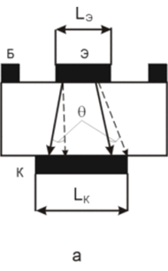 Конфигурация кармана для изготовления интегрального ДХ и его токовые (1) и холловские (2) контакты.