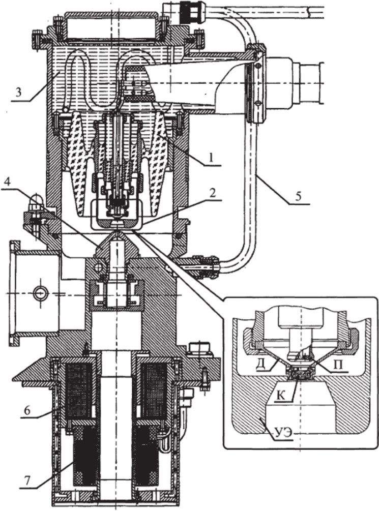 Конструкция электронной пушки ЭЛА-15.