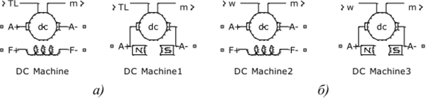 Условное изображение машины постоянного тока в библиотеке SimPowerSystems (Figl_01 ).