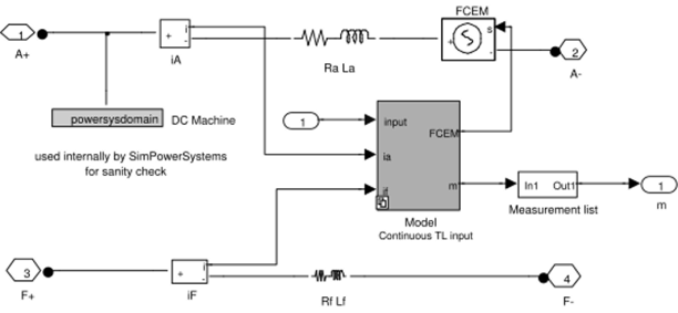 Структура модели двигателя постоянного тока.