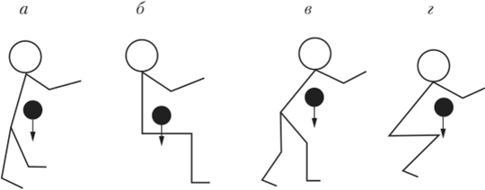 Схема биомеханического анализа рабочей позы «стоя» (а, в) и «сидя» (б, г) при устойчивой (а, б) и неустойчивой.