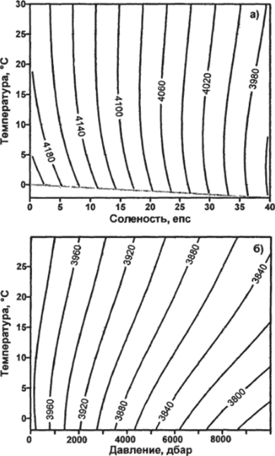Зависимость удельной теплоемкости при постоянном давлении с (ДжкгК) от солености и температуры при атмосферном давлении (а), давления и температуры при S=35 епс (б).