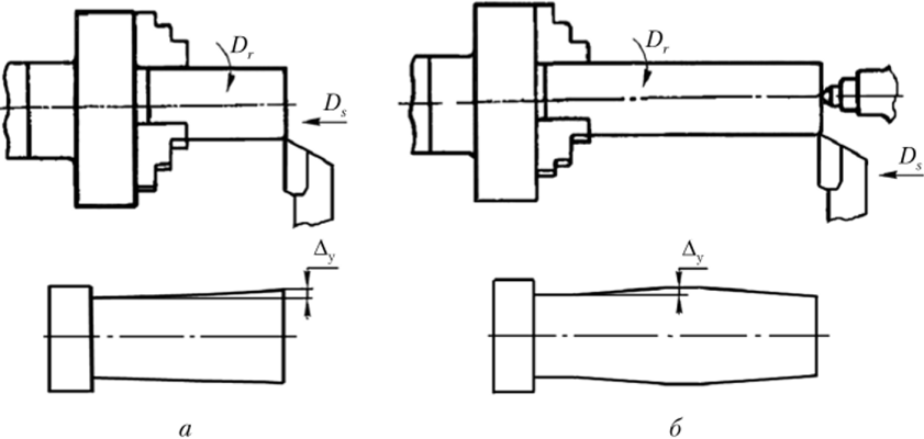 Схема формирования отклонения формы цилиндрической поверхности при токарной обработке в патроне (а) и при использовании дополнительно заднего центра (б).
