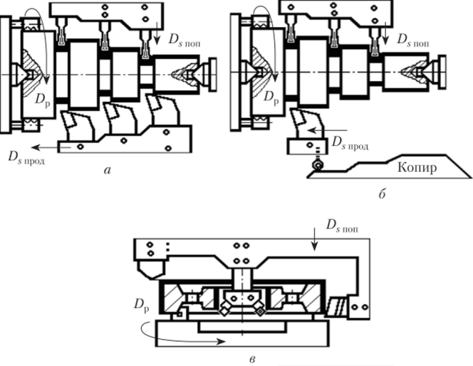 Эскизы обработки заготовок на многорезцовом (а), гидрокопировальном (б) автоматах и токарно-карусельном (в).