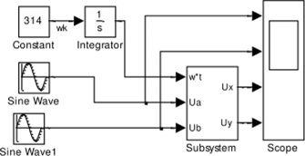Модель преобразователя из неподвижной системы координат во вращающуюся, схема Subsystem (Figl_46).