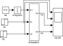 Модель преобразователя вращающихся координат в неподвижные, схема блока Subsystem (Figl_48).