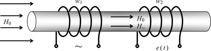 Ферромагнитный сердечник, намагничиваемый постоянным и переменным магнитными полями.