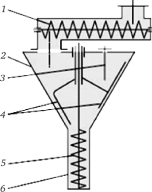 Схема дозатора с вертикальным шнеком.