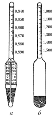 Рис. 1.2. Ареометры (градуированные в единицах плотности):