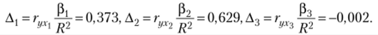 Показатели силы связи в модели множественной регрессии.