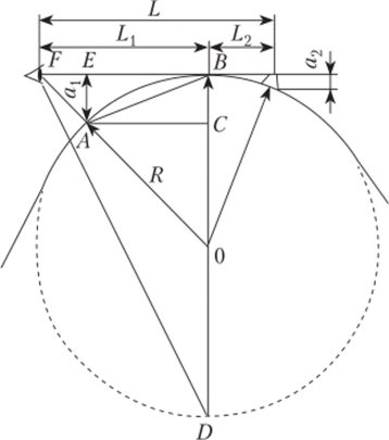Схема к расчету радиуса вертикальной выпуклой кривой из условия видимости.