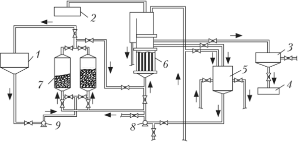 Схема глубокой очистки буровых сточных вод с применением электрокоагуляции.
