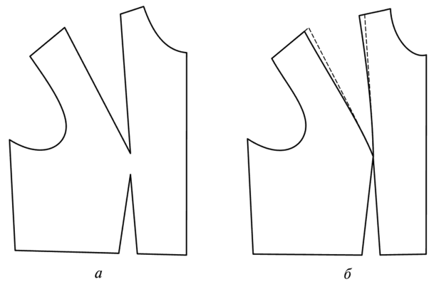 Пример объединения неразрезных вытачек (а) в рельефном шве (б) на полочке женского платья.