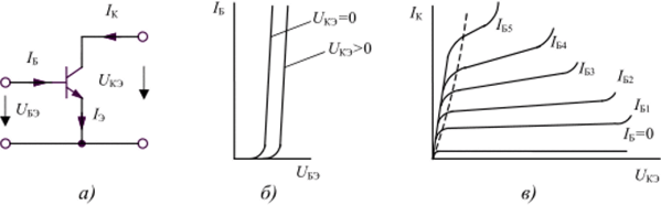 I. Включение транзистора по схеме общим эмиттером (а) и семейства его входных (б) и выходных (в) вольт-амперных характеристик.