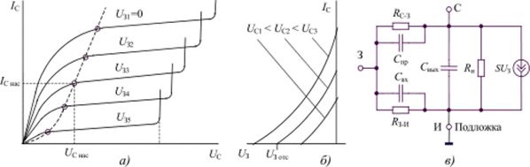 Вольт-амперные характеристики (а, б) и схема замещения (в) полевого транзистора.