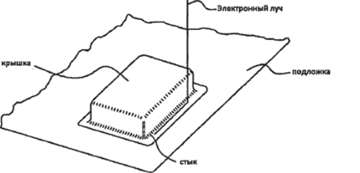 Иллюстрация к патенту «Метод и устройство для электроннолучевой сварки с использованием управляемого объемною источника тепла».