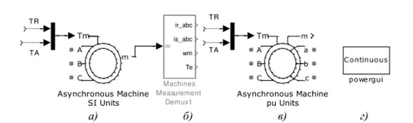 Модернизированные модели асинхронного двигателя для ввода параметров в абсолютных.