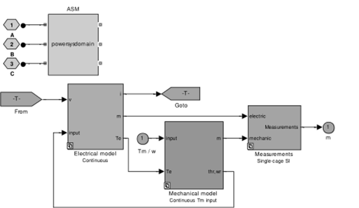 Структура модели асинхронного двигателя.