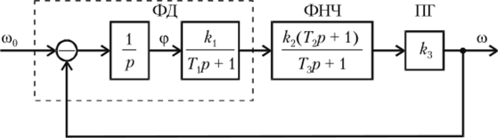 Структурная схема системы фазовой автоподстройки частоты.