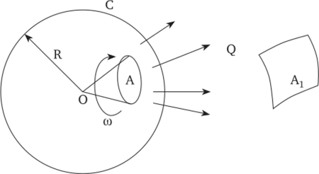 К выводу формулы силы света (А = А1).