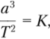 Законы Кеплера. Физика.