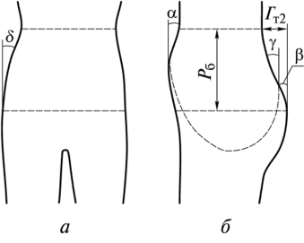 Схема деления горизонтальных сечений талии и бедер для антропометрического обоснования талиевых вытачек в поясной одежде.