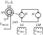 Схема силовых цепей системы .