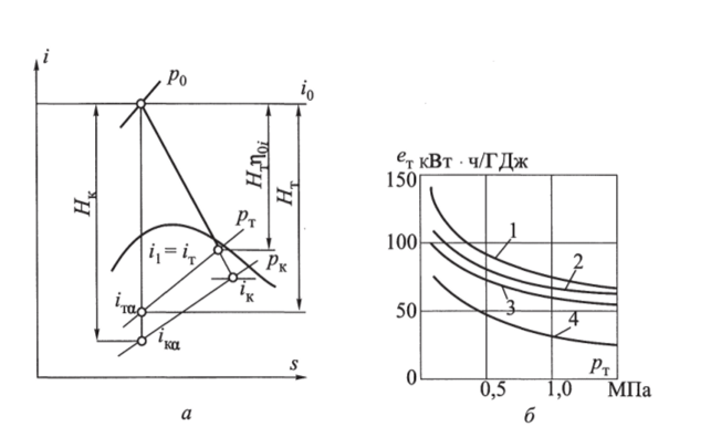 К определению е а - v-диаграмма расширения пара в турбине; б - удельная выработка электроэнергии на внешнем теплопотреблении.