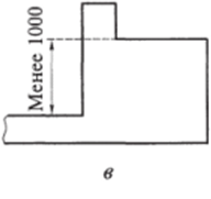 Рис. 5.24. Варианты (а...в) ограждений подпорных стенок Для безопасности пешеходною движения при размещении вдоль верхнего края подпорной стенки пешеходных дорожек и площадок, при высоте стенки более 1,0 м, необходимо предусматривать ограждения высотой не менее 0,9 м (МГСН 1.02-02) (рис. 5.24).