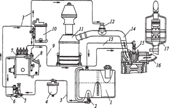 Схема системы питания дизельного двигателя.