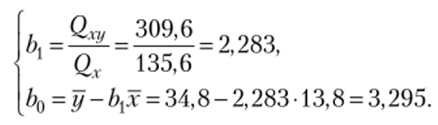 Ответ. Выборочное уравнение парной линейной регрессии имеет вид .