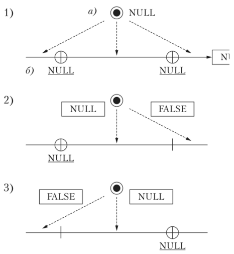 Правила обработки значений NULL.