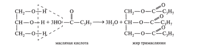 Напишите уравнения реакций, иллюстрирующие другие свойства глицерина (горение, разложение, взаимодействие с галогеноводородами и др.).