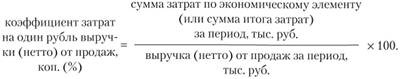 Факторный анализ динамики затрат на один рубль объема продаж в копейках.