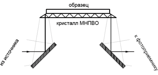 Схема горизонтальной приставки МНПВО.