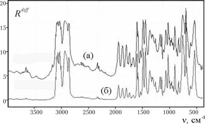 Пример исходного спектра диффузного отражения (а) и спектра поглощения, полученного преобразованием по Кубелке-Мунку (6).