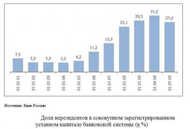 Отношения ЦБ РФ с иностранными банками.