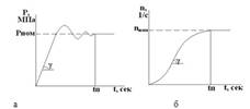 Зависимость изменения давления Р в линии нагнетания (а) и оборотов мотора (б) по времени.