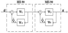 Структурно-динамическая схема переходного процесса в ГСТ-90,112.