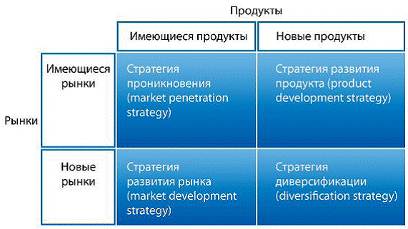 Стратегия предприятия. Фитнес-клуб N-Ergo: Стратегический план маркетинга.