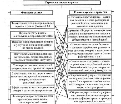 Позиция ОАО «ГАЗ» на матрице БКГ-анализа.