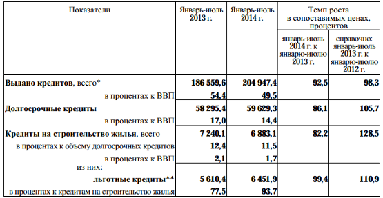 Анализ кредитных операций банков Республики Беларусь, направления их развития.