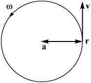 Радиус-вектор, скорость и ускорение материальной точки при равномерном движении по окружности.