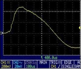 Характерные график и осциллограмма, полученные с помощью микроконтроллера (слева) и осциллографа (справа).