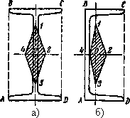 Рис.6. Ядро сечения для двутавра — а) и швеллера — б).