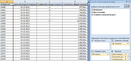 Готовая таблица для расчета RFM-анализа.