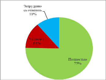 Культурно-досуговые потребности населения г. Тольятти.