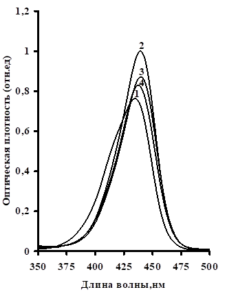 Спектры поглощения водных растворов красителя Cyan 40 (c=10 М) по мере добавления различных растворителей.