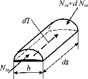 Фрагмент расчетного элемента бруса.