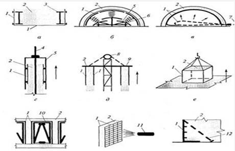 Схемы различных опалубок, применяемых в строительстве.